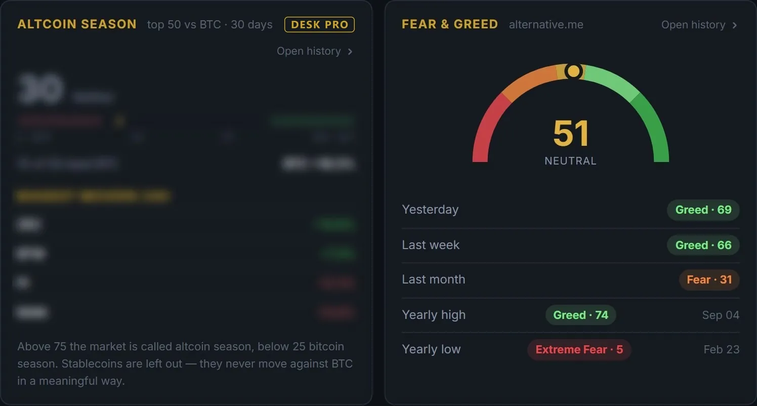 Sentiment at a glance