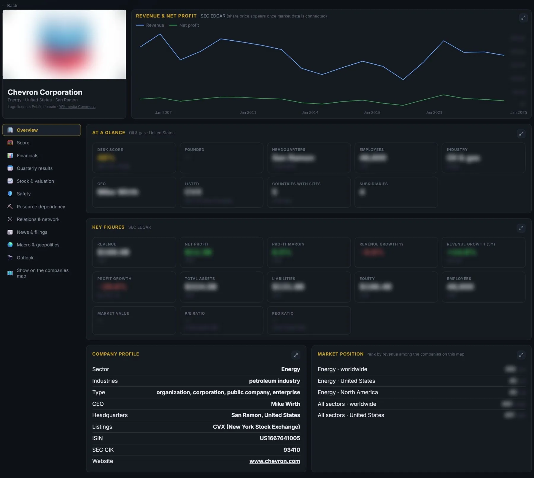 Company page