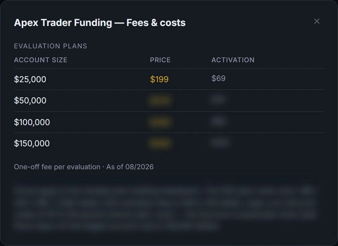 What an evaluation really costs
