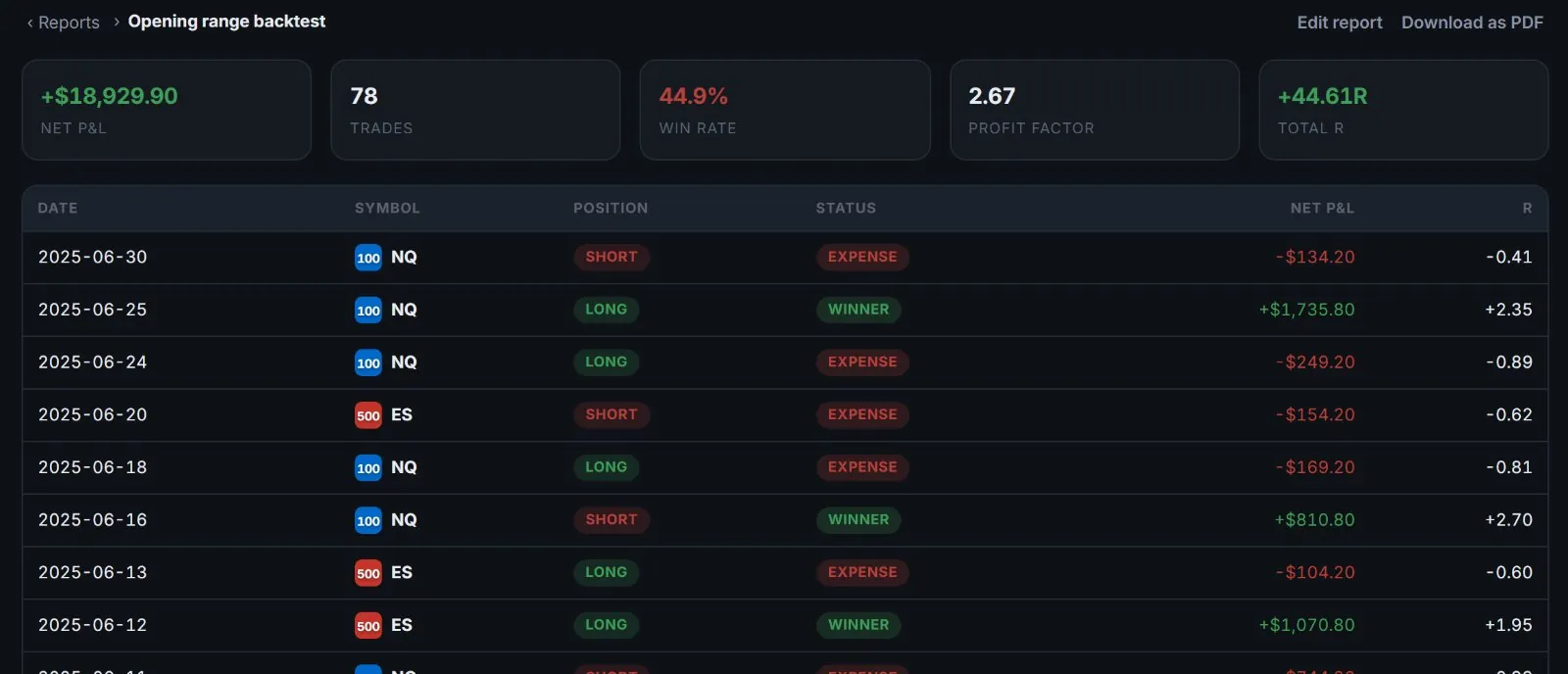 Reports