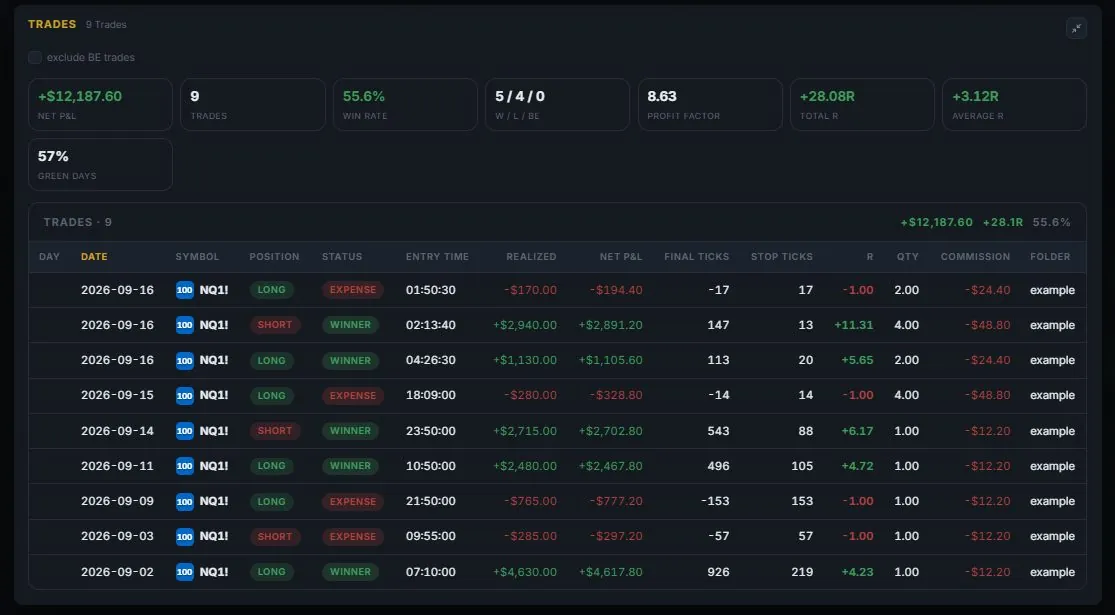 DESK Journal: trades table with R and result, example account