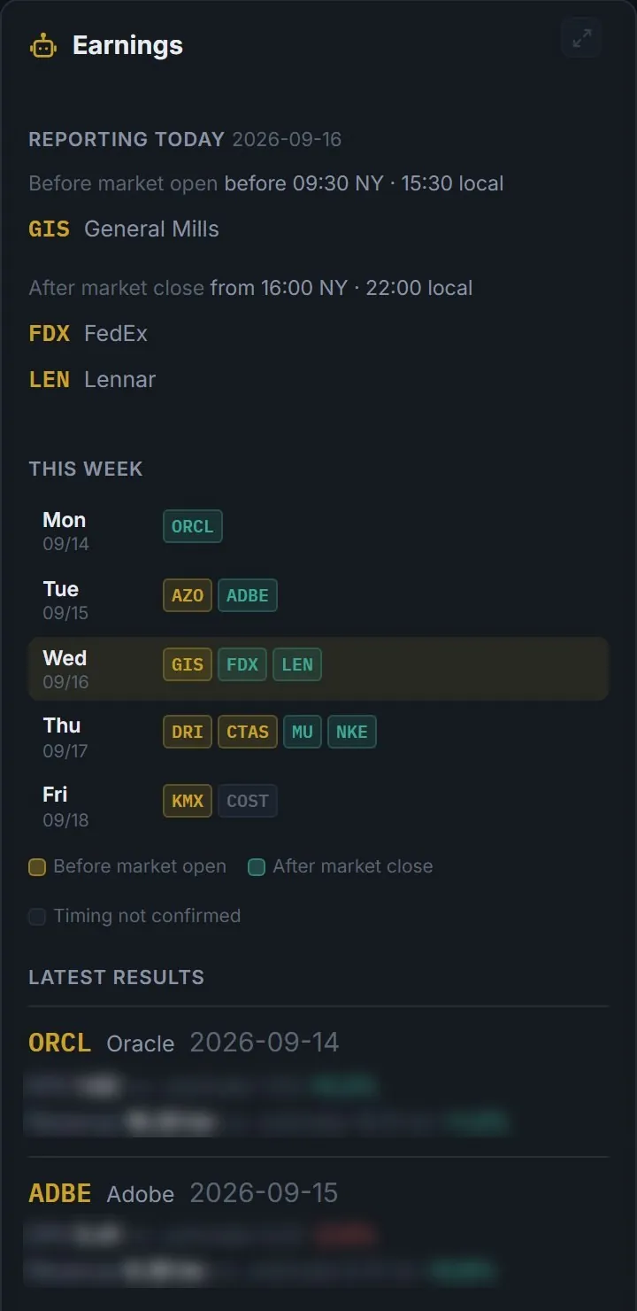 Earnings, week by week
