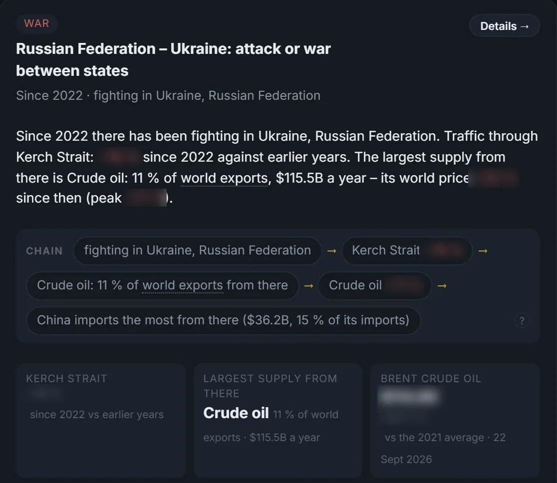 A DESK Impact card: the war between Russia and Ukraine, traffic through the Kerch Strait, crude oil supply and price