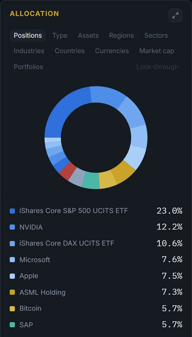 Where the money sits