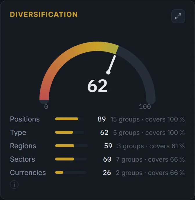 How spread out it really is